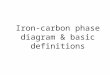 Iron carbon phase diagram & basic definations