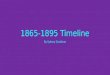 1865 1895 timeline