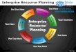 Erp enterprise resource planning style design 2 powerpoint ppt templates