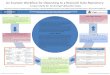 Poster RDAP13: A Workflow for Depositing to a Research Data Repository: A Case Study for Archiving Publication Data
