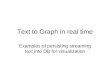 Text graph-visualization redux