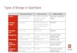 OpenStack Object storage (Swift) - Tech Overview