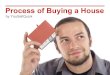 Process of Buying a House (by YouSellQuick)