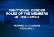 Gender roles of family members