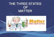 Three States Of Matter