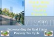 Understanding The Property Tax Cycle