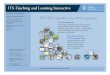 Click, Play, Rewind, Remember: Learning Technologies @ UNC