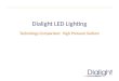 LED lighting vs HPS - all you need to know