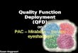 Quality Function Deployment - Susan