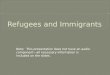 Immigrants & refugees