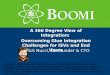 A 360 Degree View Of SaaS Integration