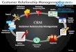 Crm customer relationship management style design 2 powerpoint ppt templates
