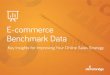 E-commerce Benchmarks: Data for Improving Your Online Sales Strategy