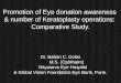 Eye donation awareness & keratoplasty