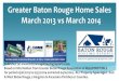 Greater Baton Rouge Home Sales March 2013 vs March 2014