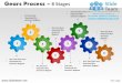 7 stages mechanical spinning gear s strategy powerpoint slides