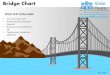 Bridge chart ppt templates
