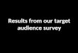 Results from our target audience survey
