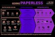 Paperless infographic