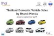 Thailand Car Sales January-September 2014 Honda complete