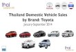 Thailand Car Sales January-September 2014 Toyota complete