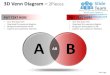 3d venn diagram 2 and 3 powerpoint presentation slides ppt templates
