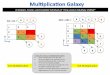 Ecy's MULTIPLICATION GALAXY: A Simpler, Faster, and Scalable Method of "How Asians Multiply"