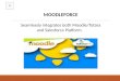 Moodleforce seamlessly integrates both moodle (totara) and salesforce platform