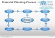 Financial planning process 4 powerpoint presentation templates