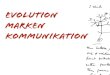 Evolution Marken Kommunikation
