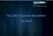Top 200 Corporate Recruiters Q1 2013