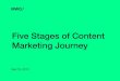 Five Stages of Content Marketing Journey