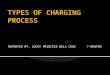 Types of charging process