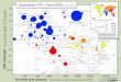 Gapminder hiv chart_feb09_a