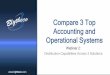 Compare 3 Accounting and Operational Systems: Distribution Capabilities