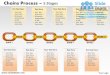 5 stages chain strategy powerpoint slides