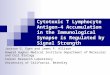 Cytotoxic T Lymphocyte Antigen-4 Accumulation in the 