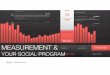 Measuring Your Social Program
