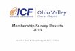 ICF Ohio Valley Membership Survey Results 2013