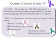 Overall Cancer Incident