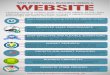 Why it is important to maintain a business website to increase profits