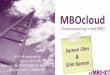 Het MBO in de cloud - Maaike Stam en Koen van der Drift - HO-link 2014