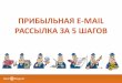 Александр Стельмах - Meet Magento Ukraine - Прибыльная e-mail рассылка за 5 шагов