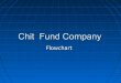 Chitfund company Software
