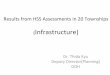 5.total infrastructure (dr thida kyu)