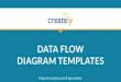 Data Flow Diagram Templates by Creately