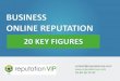Business online reputation in 20 key figures