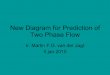 New Plot For the Prediction of Two Phaseflow Patterns