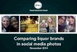 Social photo insights for top liquor brands november 2014