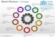 Mechanical spinning gear s strategy 10 stages powerpoint slides